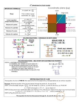 Preview of 8th Grade Math Study Guide - FULL YEAR