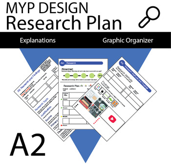 Preview of 8ts: MYP Criterion A2 Organizer / Infographic (IB)