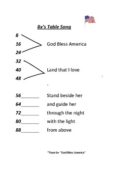 Preview of 8x table multiplication facts