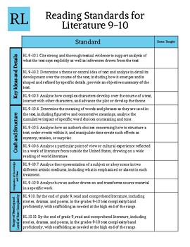 Preview of 9-12 Grades CA Common Core Standards QuickGuide