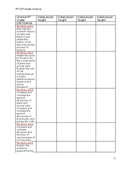 Preview of 9-12th Florida Standards Checklist