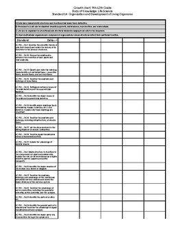 Preview of 9-12th Grade Florida State Science Standards with Access points Checklist