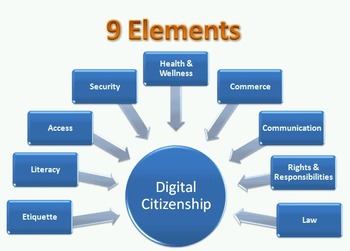 Preview of 9 Elements of Digital Citizenship