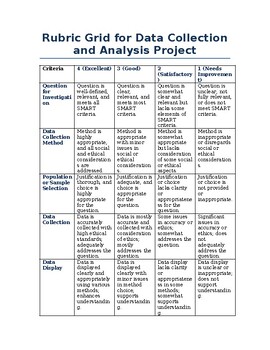 Preview of 9.SP.3 Project Analysis Rubric