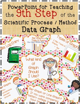 Preview of 9 Science Fair Data Graph PowerPoint Lesson with Experiment, Directions & Rubric