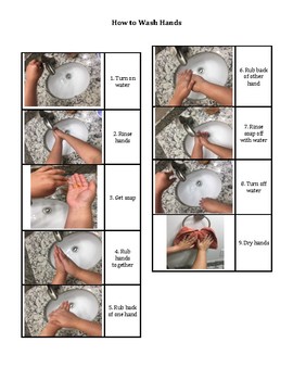How to Wash Hands Using Real Life Images