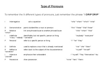 Preview of 9 Types of Pronouns