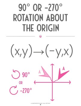 Preview of 90 Degree or -270 Degree Rotation (Formula Poster)