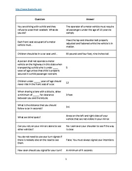 Preview of 90+ Quick Review Facts for the Arizona Drivers License Test