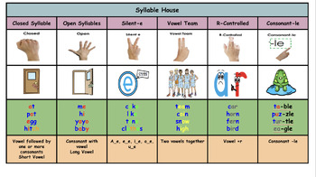 Preview of 95% Curriculum 1st Grade Sight Words