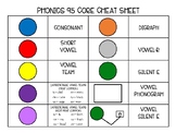 95 Phonics Core Cheat Sheet for Colored Discs