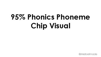 Preview of 95% Phonics Phoneme Chip Visuals