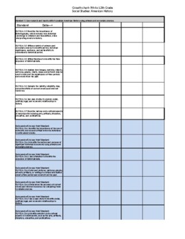 Preview of 9th-12th grade Florida Social Studies Standards with Access Points Checklist