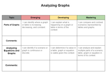 Preview of 9th Grade Rubrics for Mastery Learning or PCBL