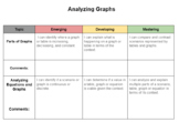 9th Grade Rubrics for Mastery Learning or PCBL