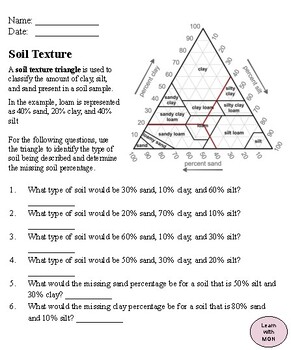 soil texture triangle activity