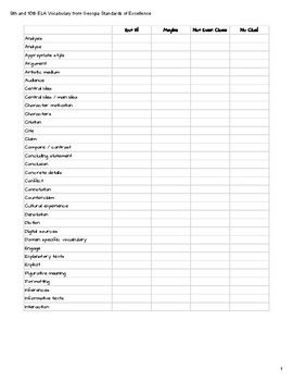 Preview of 9th and 10th ELA Vocabulary from Georgia Standards of Excellence