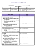 9th and 10th Grade Argument Writing Rubric- Student Friend