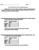 A 3rd Grade Common Core Assessment Addition and Subtraction