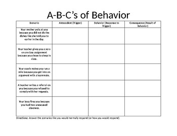 Preview of A-B-C's of Consequences for High School