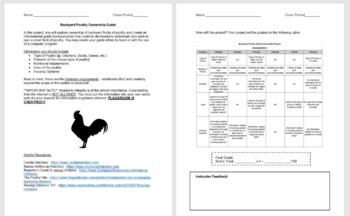 Preview of A Backyard Poultry Ownership Guide