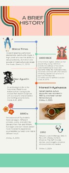 Preview of A Brief History of Psychedelic Drugs: Ayahuasca