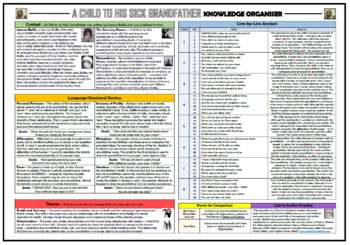 A Child to His Sick Grandfather Knowledge Organiser/ Revision Mat! by ...