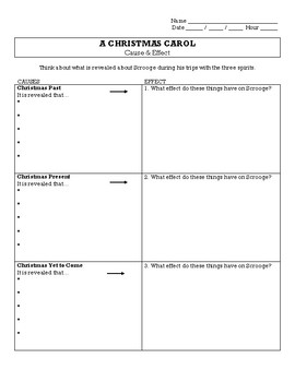 Preview of A Christmas Carol - Charles Dickens - Cause and Effect Worksheet