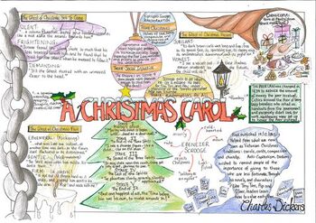 Preview of A Christmas Carol One Pager