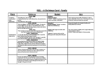 Preview of A Christmas Carol PEEL Overview Worksheet - Family