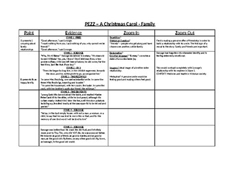 Preview of A Christmas Carol PEZZ Overview Worksheet - Family