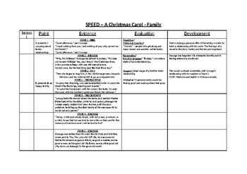 Preview of A Christmas Carol SPEED Overview Worksheet - Family