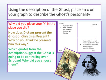 essay on ghost of christmas present