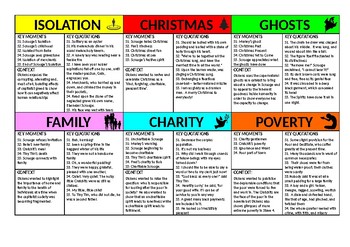 A Christmas Carol Theme Revision Cards by HMB English | TPT