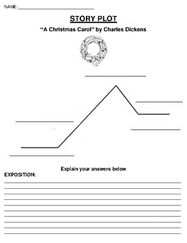 "A Christmas Carol” by Charles Dickens STORY PLOT WORKSHEET | TpT