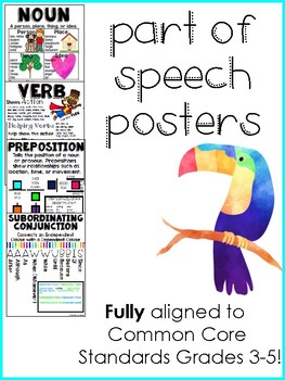 Preview of A Complete Set of Part of Speech Posters