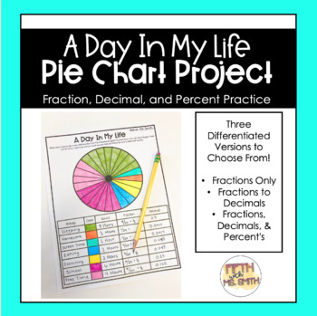 Preview of A Day In My Life Pie Chart- Decimals, Fractions, and Percent Conversion Practice