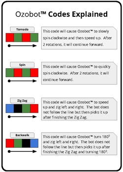 Preview of A Detailed Explanation about what the codes make the Ozobot do