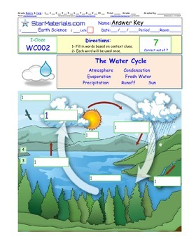 A Differentiated I-Cloze for iPads or Paper - The Water Cycle WC002