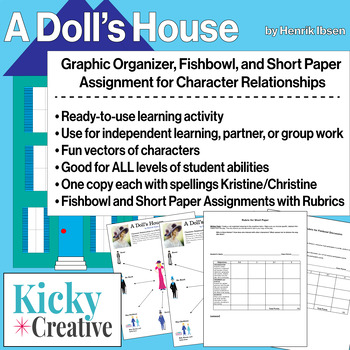 Preview of A Doll's House Character Relationships Worksheet, Fishbowl Discussion and Paper