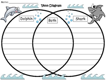 Detection of shark species with different sampling methods. Venn
