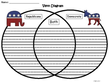democrats vs republicans differences chart