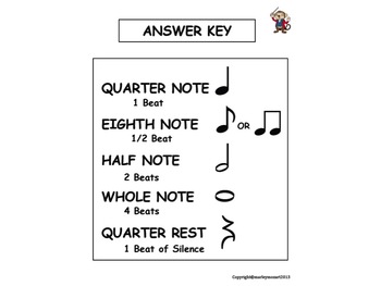 A FUN WORKSHEET ON MUSIC NOTE VALUES- GREAT FOR SUBS! w Answer Key!