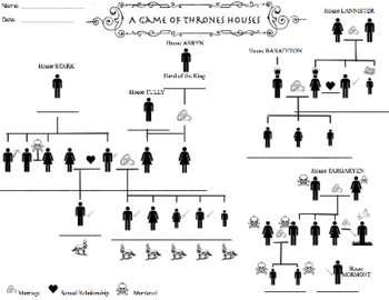 A Game Of Thrones Blank Family Tree By Mrs Mendez Tpt