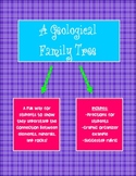 A Geological Family Tree- Elements, minerals, and rocks su