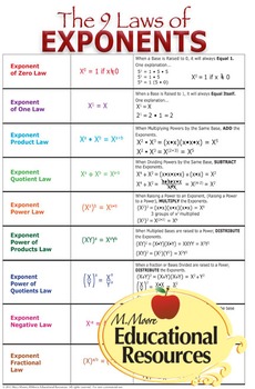 laws of exponents math poster a great year after year