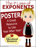 Laws of EXPONENTS - MATH POSTER - A Great Year-After-Year 