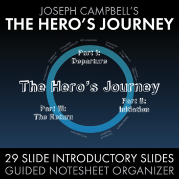Preview of Hero's Journey, Joseph Campbell Hero Journey, Free PDF & Google Drive materials