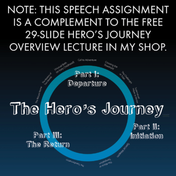 Graduation Speech: My Heros Journey