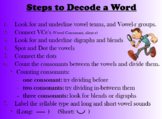 A How to Guide on Decoding Words
